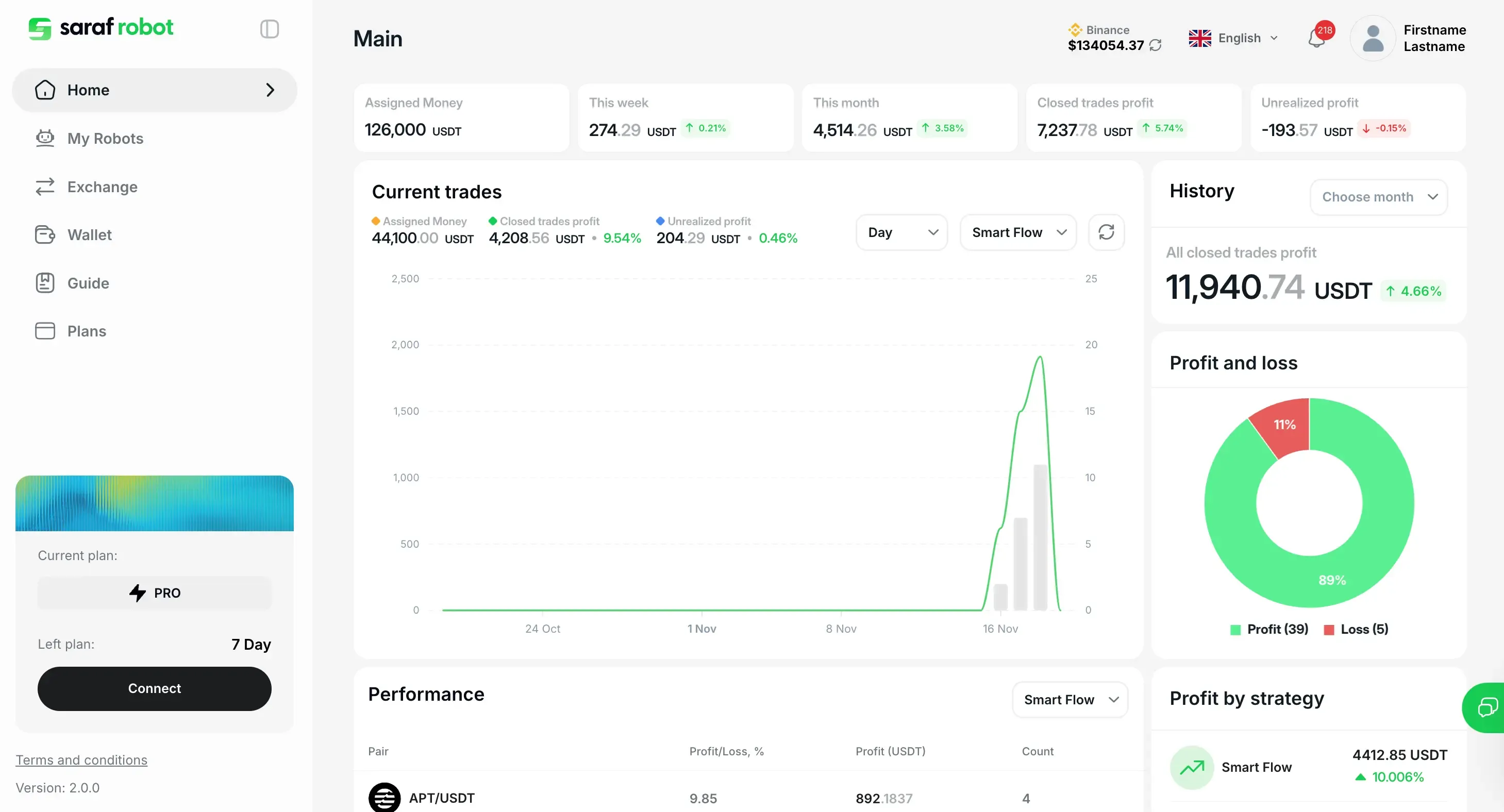 Saraf Robot dashboard